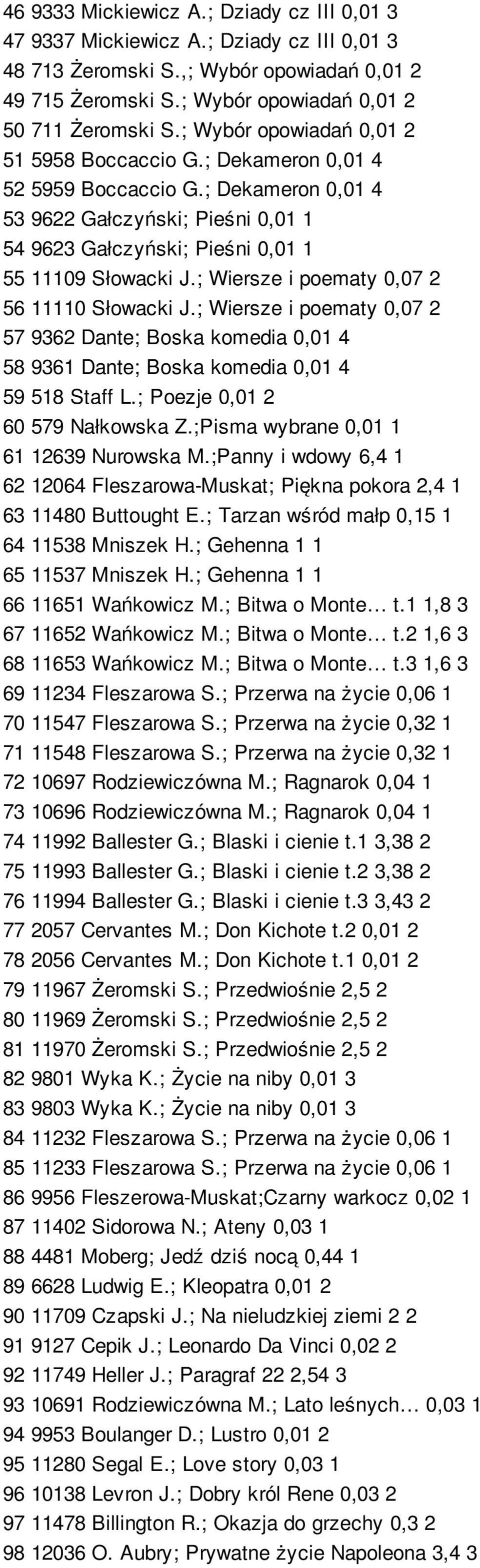 ; Wiersze i poematy 0,07 2 56 11110 Słowacki J.; Wiersze i poematy 0,07 2 57 9362 Dante; Boska komedia 0,01 4 58 9361 Dante; Boska komedia 0,01 4 59 518 Staff L.; Poezje 0,01 2 60 579 Nałkowska Z.