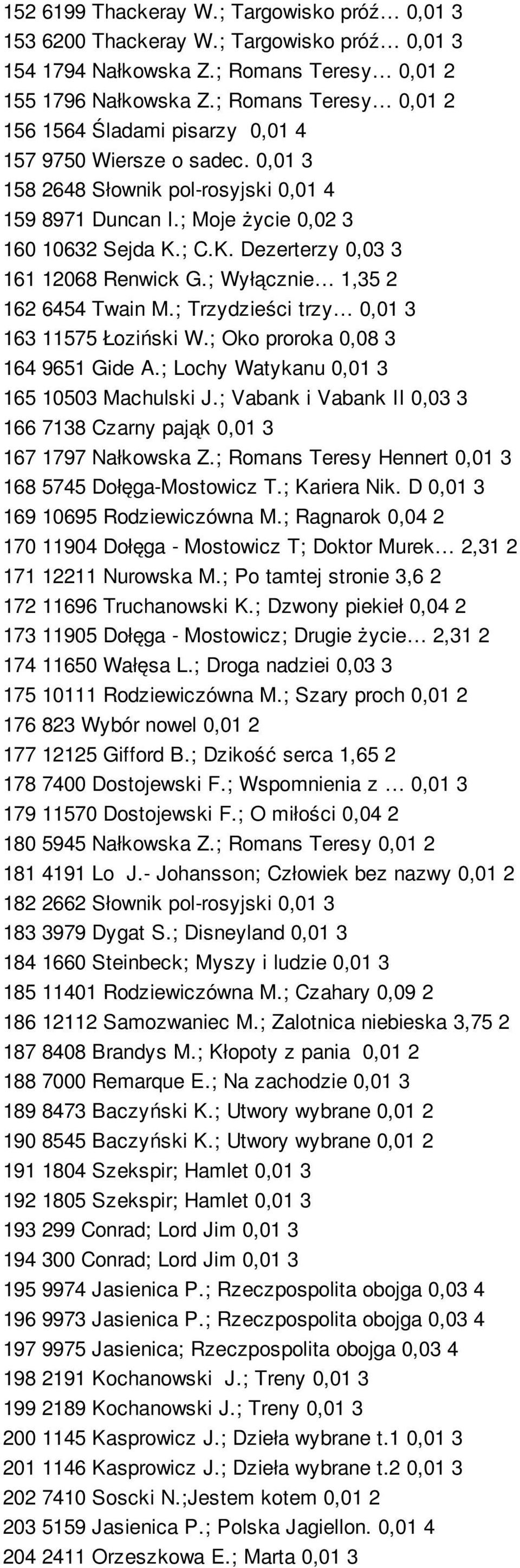 ; C.K. Dezerterzy 0,03 3 161 12068 Renwick G.; Wyłącznie 1,35 2 162 6454 Twain M.; Trzydzieści trzy 0,01 3 163 11575 Łoziński W.; Oko proroka 0,08 3 164 9651 Gide A.