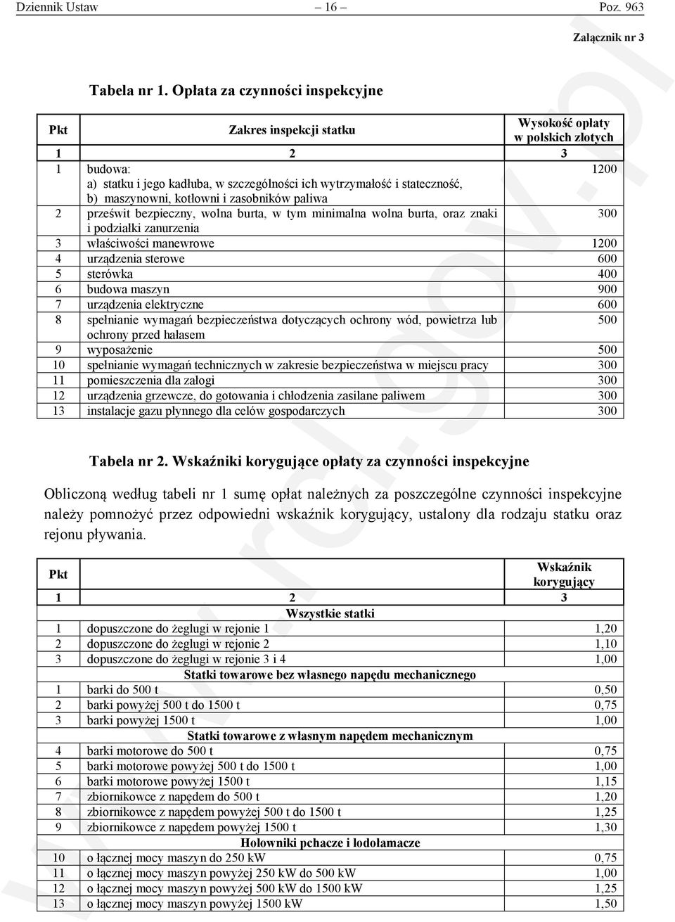 maszynowni, kotłowni i zasobników paliwa 2 prześwit bezpieczny, wolna burta, w tym minimalna wolna burta, oraz znaki 300 i podziałki zanurzenia 3 właściwości manewrowe 1200 4 urządzenia sterowe 600 5