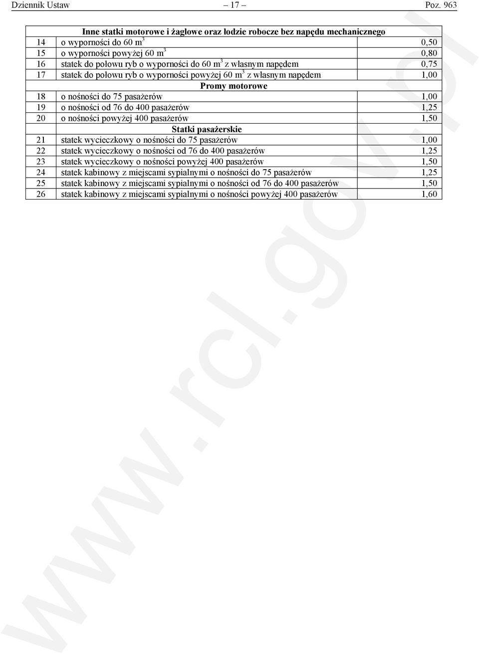 własnym napędem 0,75 17 statek do połowu ryb o wyporności powyżej 60 m 3 z własnym napędem 1,00 Promy motorowe 18 o nośności do 75 pasażerów 1,00 19 o nośności od 76 do 400 pasażerów 1,25 20 o