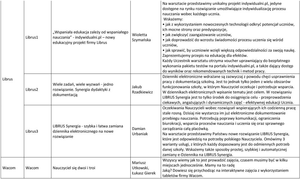 Damian Urbaniak Mariusz Utkowski, Łukasz Gierek Na warsztacie przedstawimy unikalny projekt indywidualni.