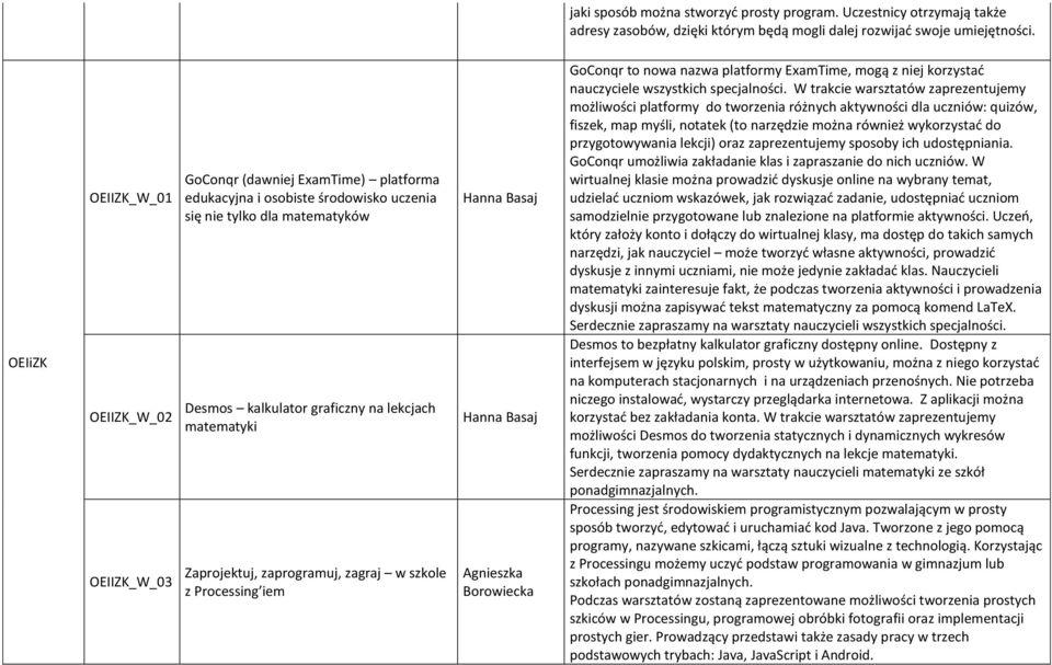 matematyki Zaprojektuj, zaprogramuj, zagraj w szkole z Processing iem Hanna Basaj Hanna Basaj Agnieszka Borowiecka GoConqr to nowa nazwa platformy ExamTime, mogą z niej korzystać nauczyciele