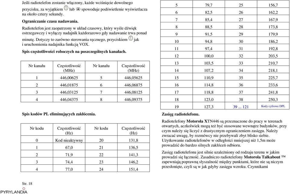 Dotyczy to zarówno sterowania ręcznego, przyciskiem jak i uruchomienia nadajnika funkcją VOX. Spis częstotliwości roboczych na poszczególnych kanałach.