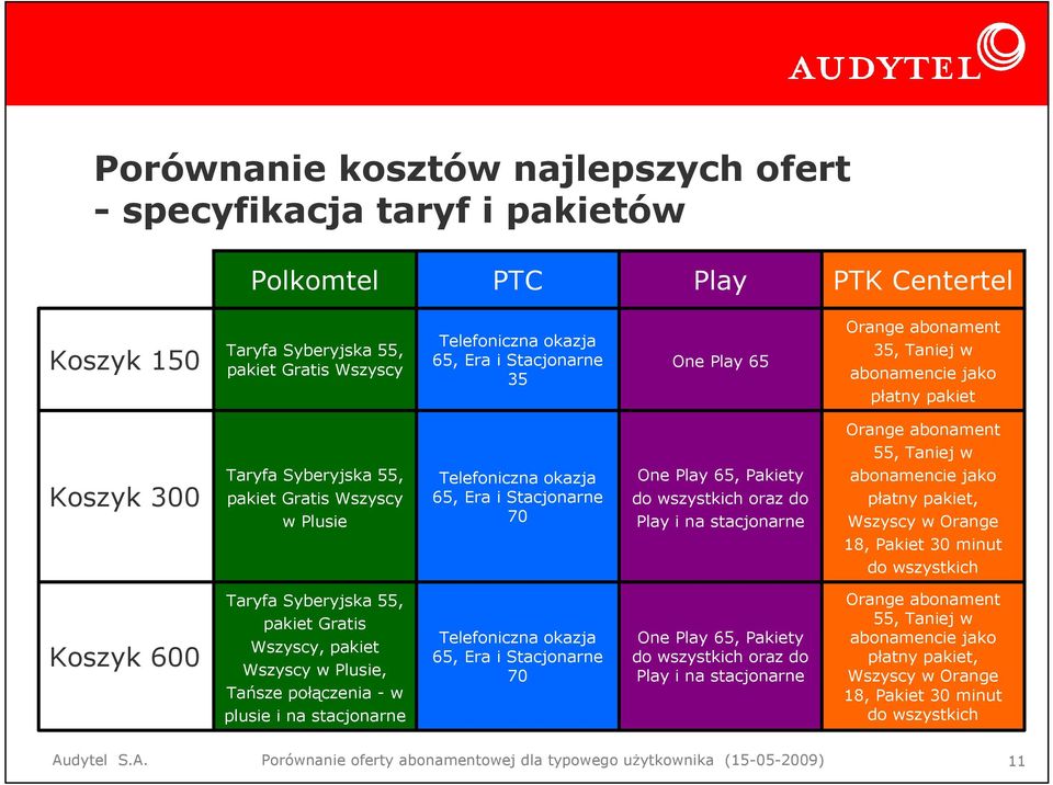 Pakiety do wszystkich oraz do Play i na stacjonarne Orange abonament 55, Taniej w abonamencie jako płatny pakiet, Wszyscy w Orange 18, Pakiet 30 minut do wszystkich Koszyk 600 Taryfa Syberyjska 55,