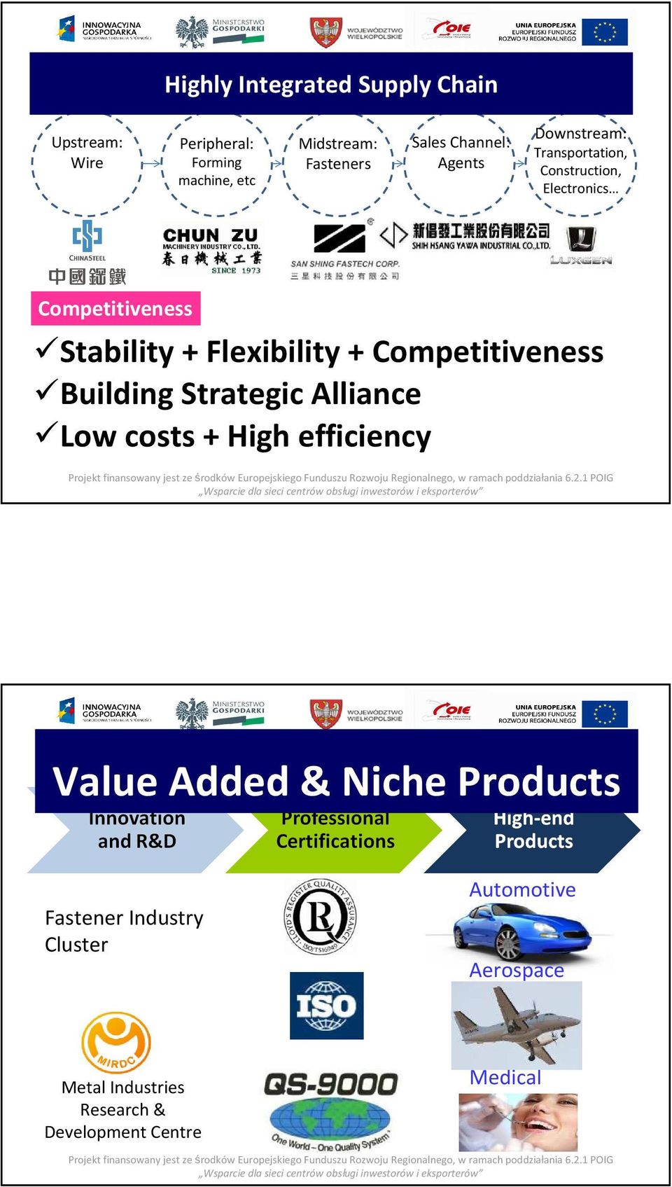 Stability + Flexibility + Competitiveness Building Strategic Alliance Low costs + High efficiency Value Added &