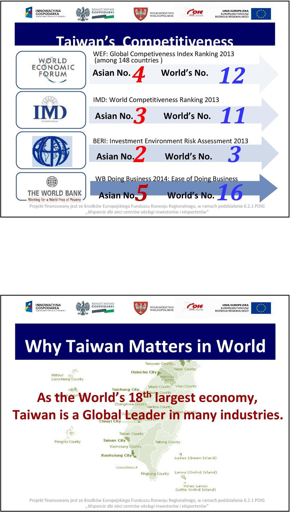 3 BERI: Investment Environment Risk Assessment 2013 16 WB Doing Business 2014: Ease of Doing Business Asian No.