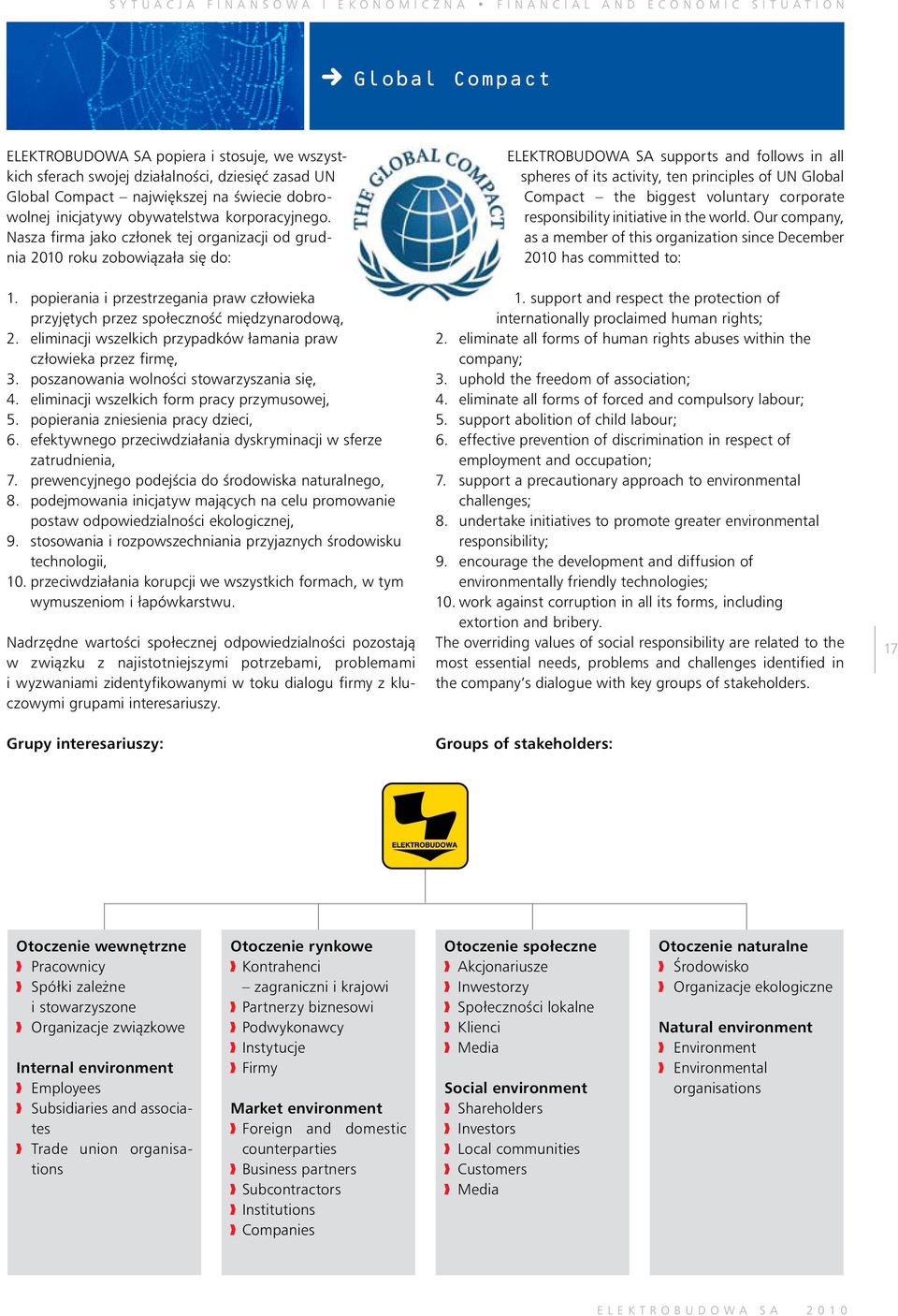 popierania i przestrzegania praw człowieka przyj tych przez społecznoêç mi dzynarodowà, 2. eliminacji wszelkich przypadków łamania praw człowieka przez firm, 3.