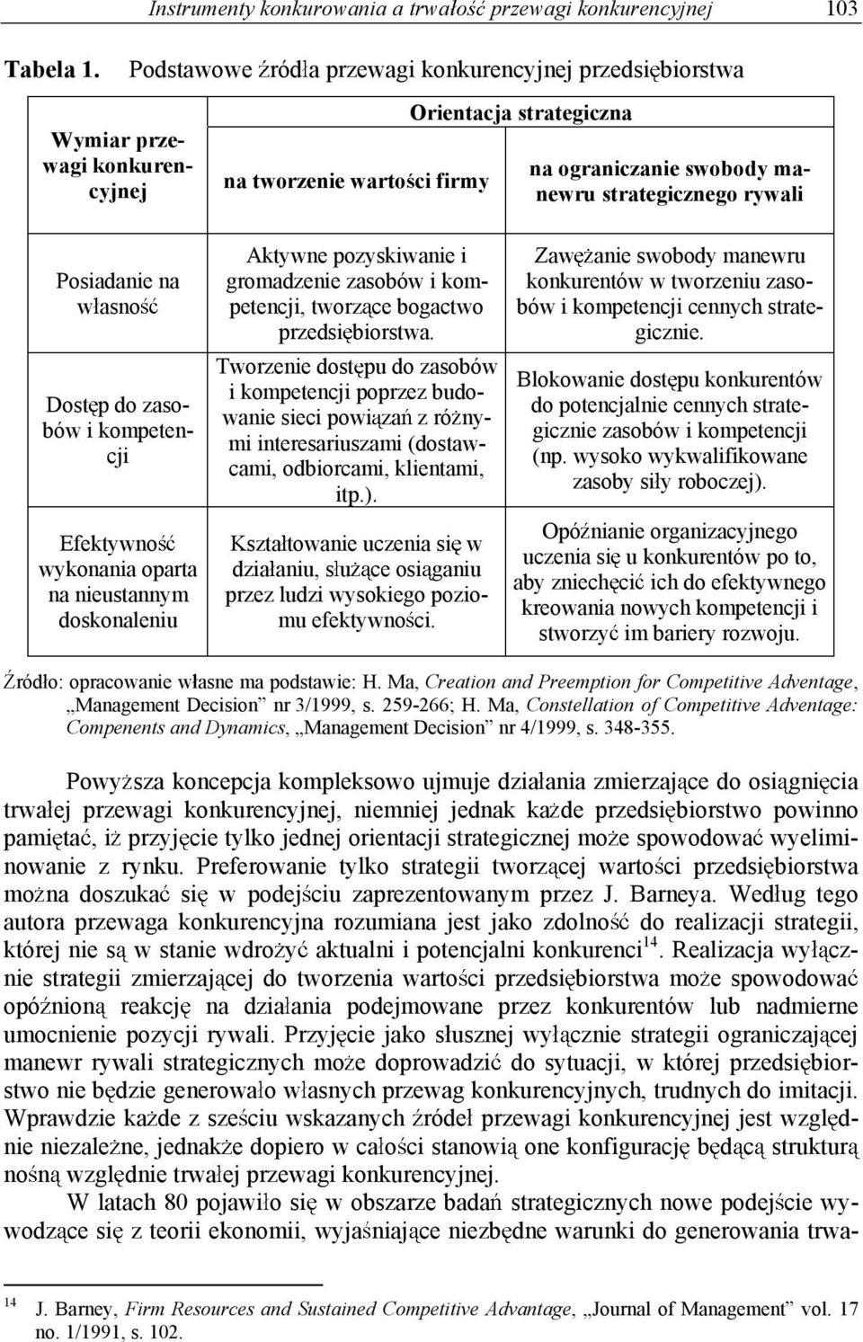 strategiczna na ograniczanie swobody manewru strategicznego rywali Posiadanie na w asno Dost p do zasobów i kompetencji Efektywno wykonania oparta na nieustannym doskonaleniu Aktywne pozyskiwanie i