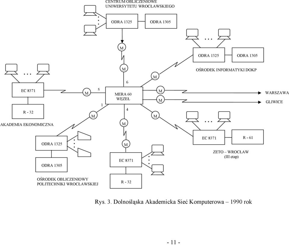 .. 6 OŚRODEK INFORATYKI DOKP EC 8371 R - 32 AKADEIA EKONOICZNA 5 1 ERA 60 WĘZEŁ 4.