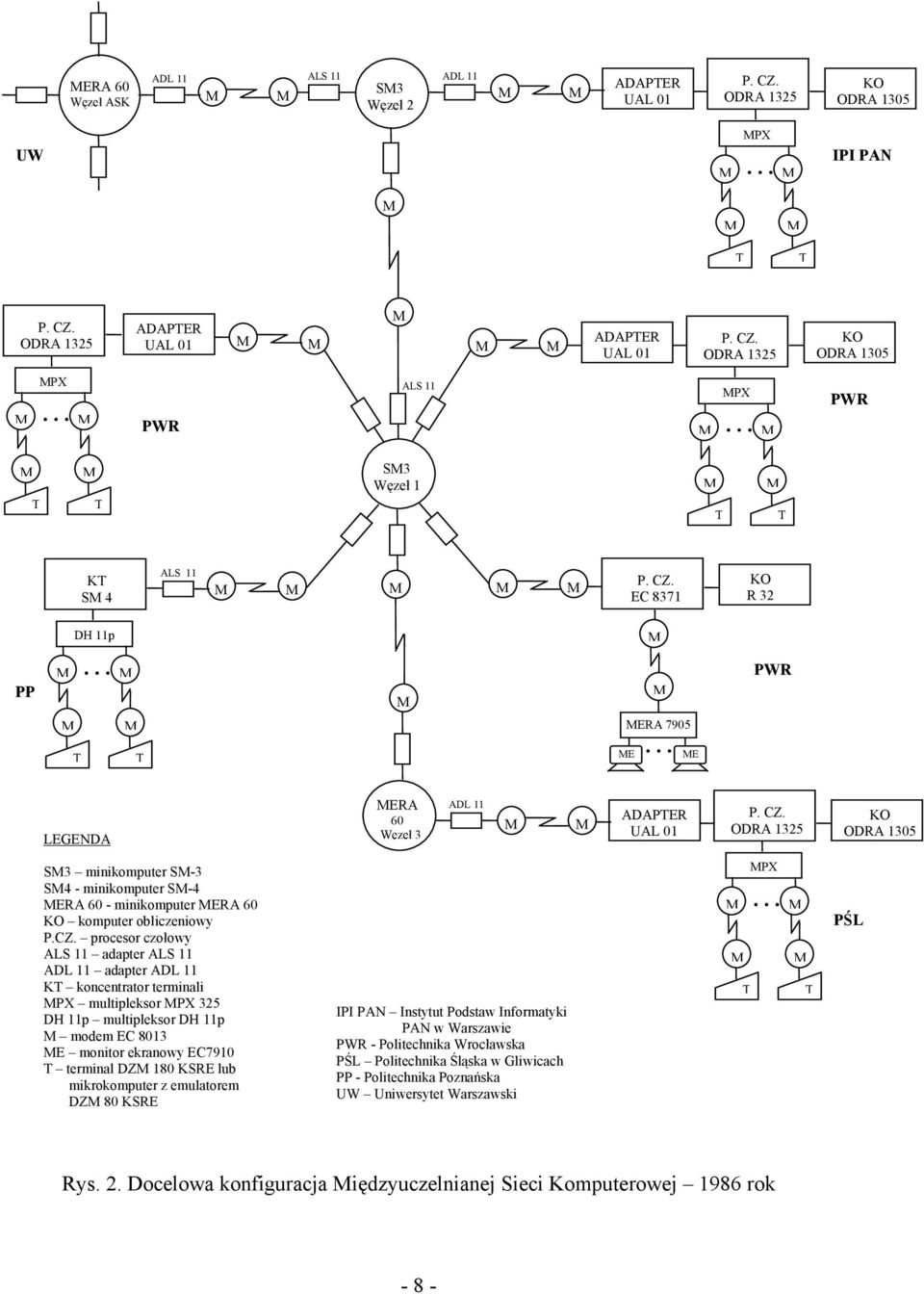 CZ. procesor czołowy ALS 11 adapter ALS 11 ADL 11 adapter ADL 11 KT koncentrator terminali PX multipleksor PX 325 DH 11p multipleksor DH 11p modem EC 8013 E monitor ekranowy EC7910 T terminal DZ 180