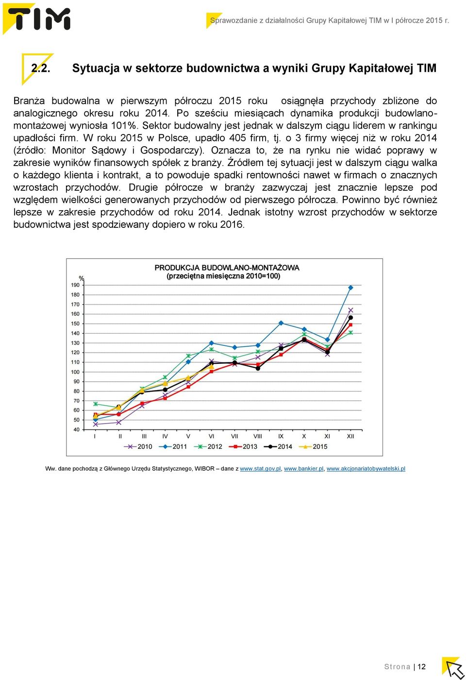 o 3 firmy więcej niż w roku 2014 (źródło: Monitor Sądowy i Gospodarczy). Oznacza to, że na rynku nie widać poprawy w zakresie wyników finansowych spółek z branży.