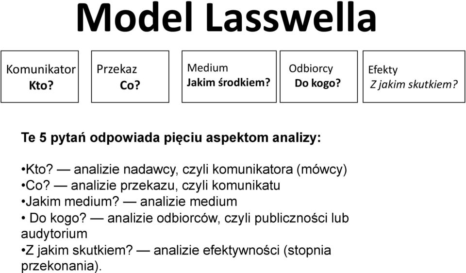 analizie nadawcy, czyli komunikatora (mówcy) Co? analizie przekazu, czyli komunikatu Jakim medium?