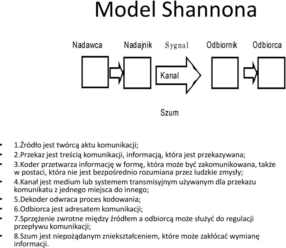 Koder przetwarza informację w formę, która może byd zakomunikowana, także w postaci, która nie jest bezpośrednio rozumiana przez ludzkie zmysły; 4.