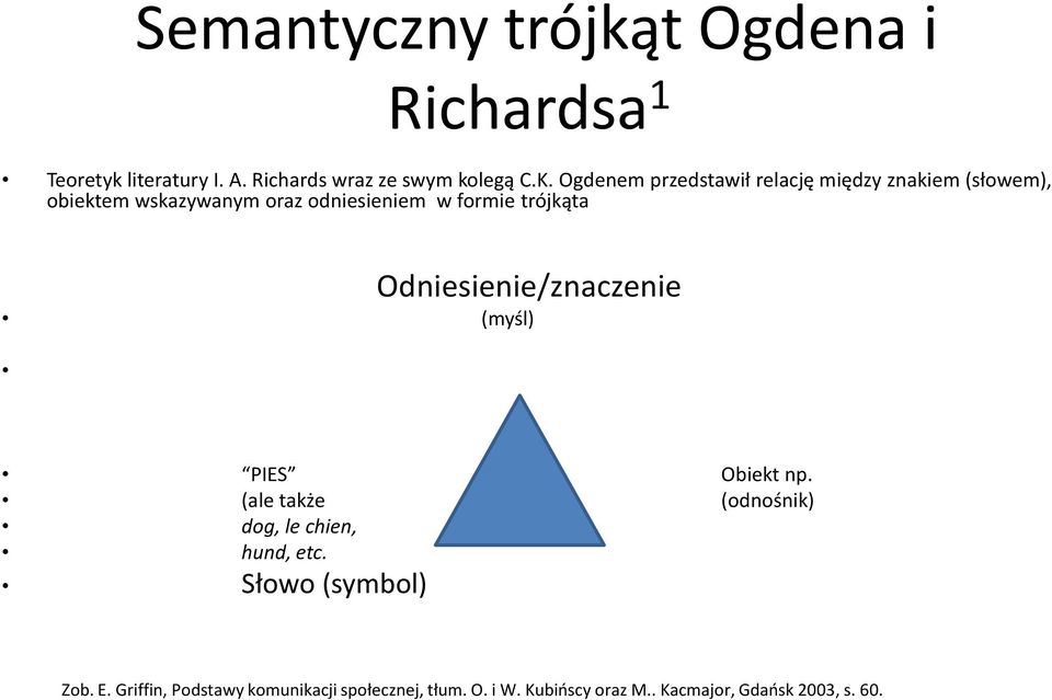 trójkąta Odniesienie/znaczenie (myśl) PIES Obiekt np. (ale także (odnośnik) dog, le chien, hund, etc.