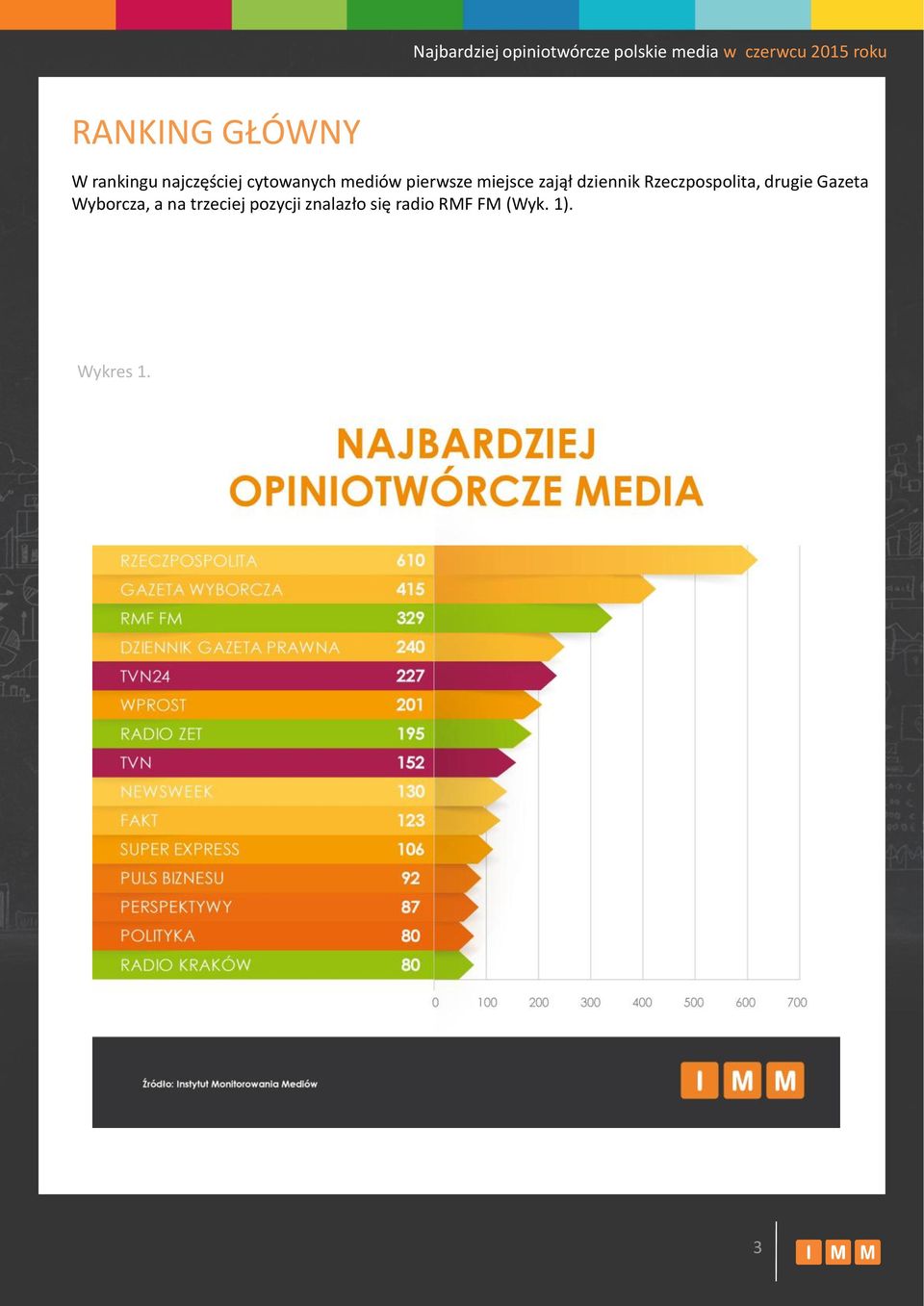 Rzeczpospolita, drugie Gazeta Wyborcza, a na