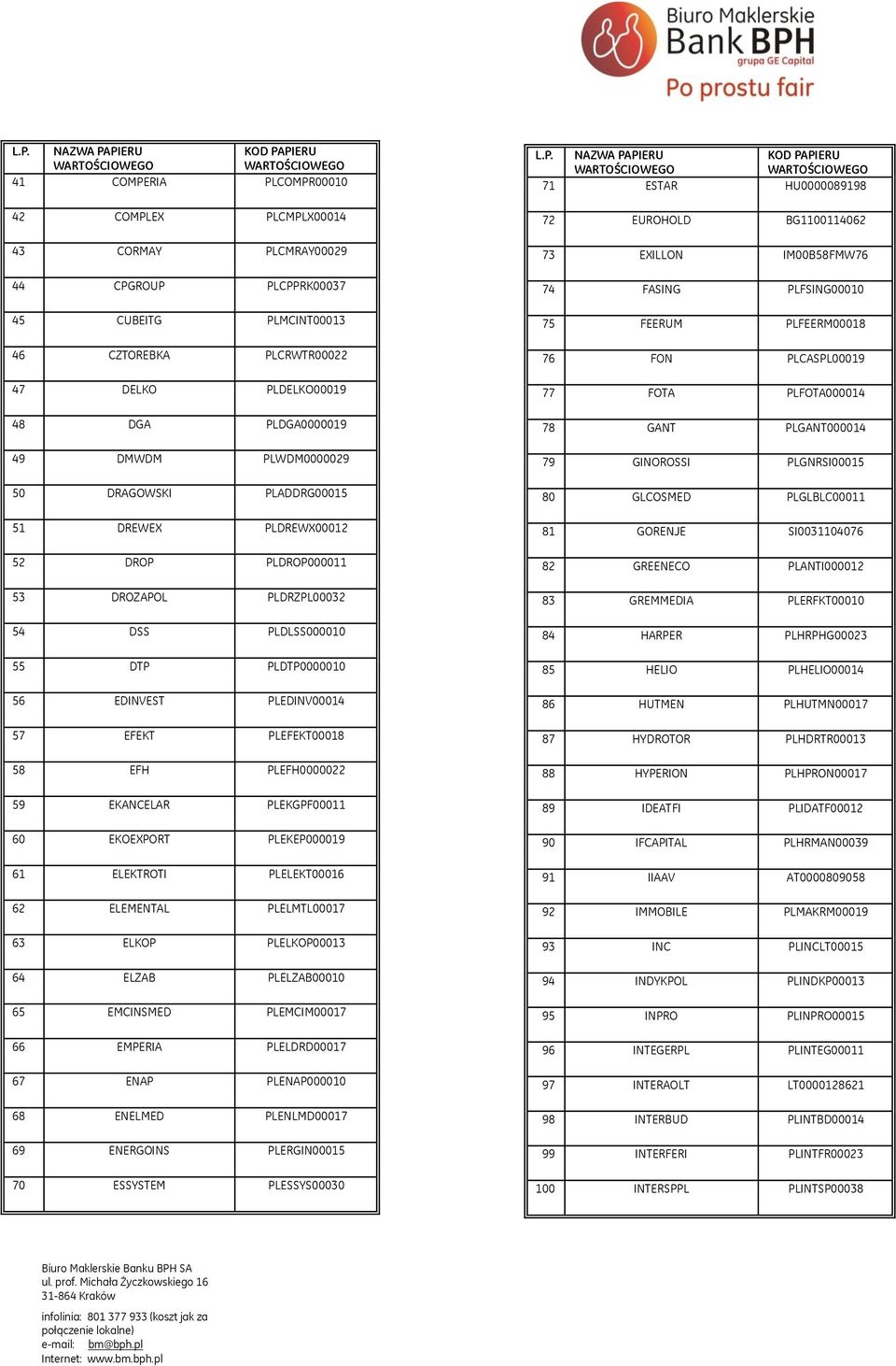 EFH PLEFH0000022 59 EKANCELAR PLEKGPF00011 60 EKOEXPORT PLEKEP000019 61 ELEKTROTI PLELEKT00016 62 ELEMENTAL PLELMTL00017 63 ELKOP PLELKOP00013 64 ELZAB PLELZAB00010 65 EMCINSMED PLEMCIM00017 66