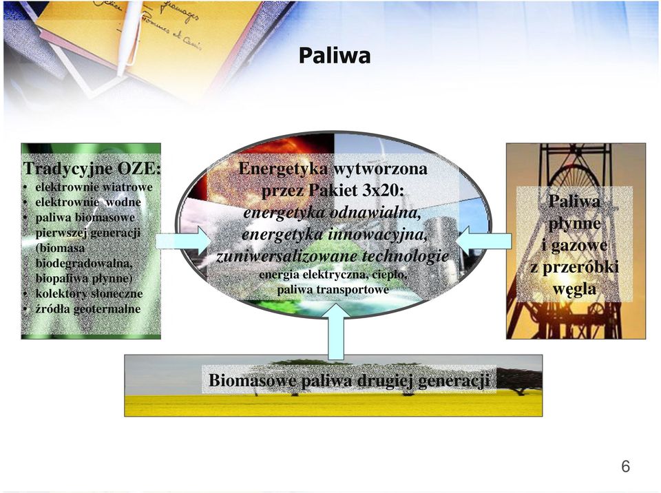 przez Pakiet 3x20: energetyka odnawialna, energetyka innowacyjna, zuniwersalizowane technologie energia