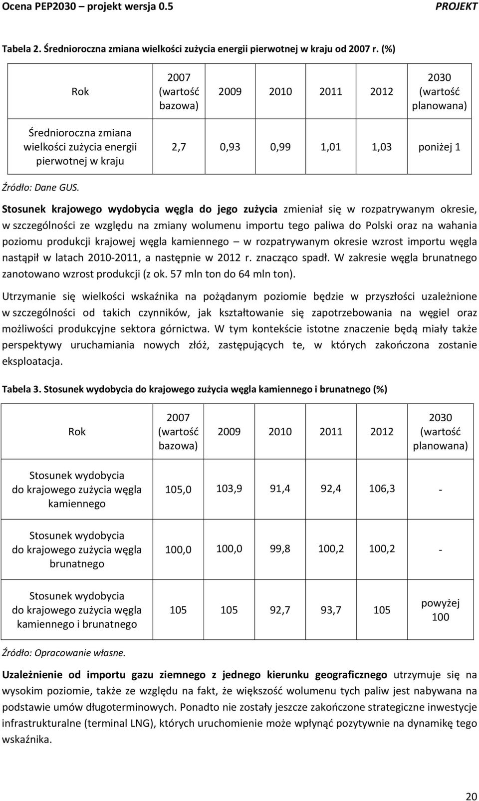 Stosunek krajowego wydobycia węgla do jego zużycia zmieniał się w rozpatrywanym okresie, w szczególności ze względu na zmiany wolumenu importu tego paliwa do Polski oraz na wahania poziomu produkcji