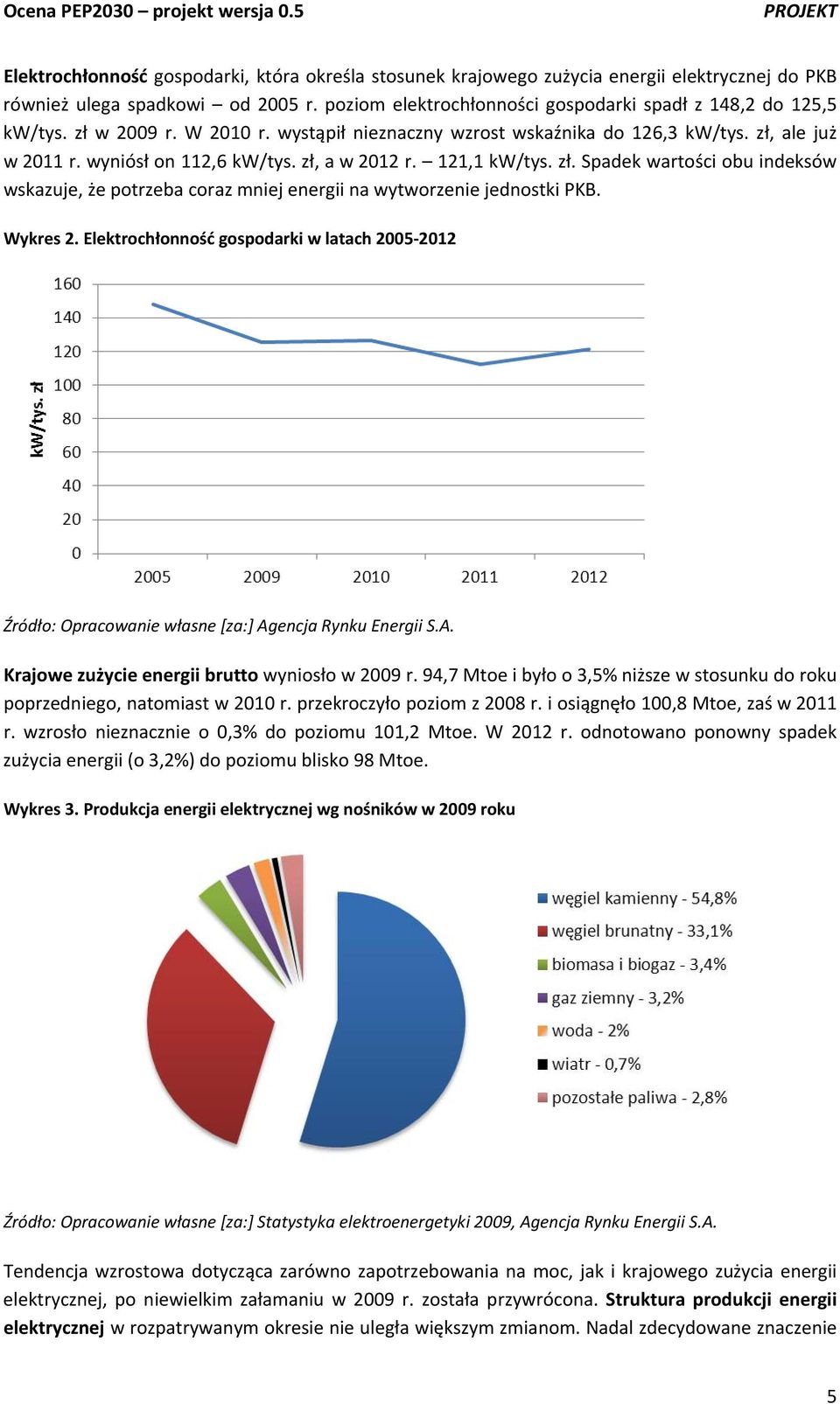 Wykres 2. Elektrochłonność gospodarki w latach 2005 2012 Źródło: Opracowanie własne [za:] Agencja Rynku Energii S.A. Krajowe zużycie energii brutto wyniosło w 2009 r.