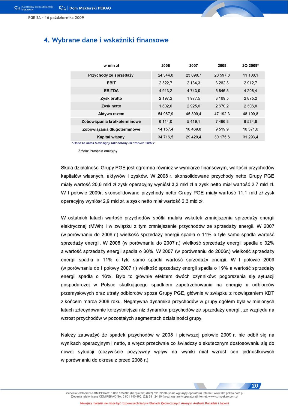 534,8 Zobowiązania długoterminowe 14 157,4 10 469,8 9 519,9 10 371,6 Kapitał własny 34 716,5 29 420,4 30 175,6 31 293,4 * Dane za okres 6 miesięcy zakończony 30 czerwca 2009 r.