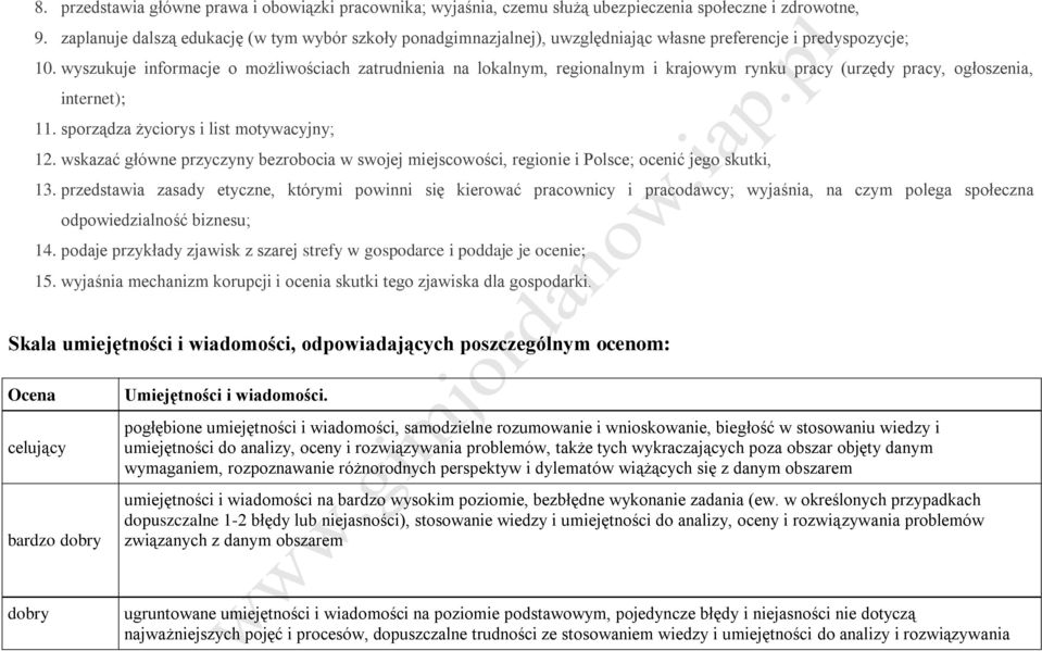 wyszukuje informacje o możliwościach zatrudnienia na lokalnym, regionalnym i krajowym rynku pracy (urzędy pracy, ogłoszenia, internet); 11. sporządza życiorys i list motywacyjny; 12.