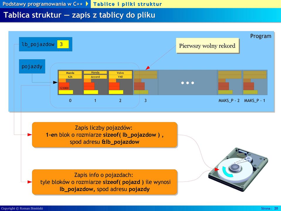 rozmiarze sizeof( lb_pojazdow ), spod adresu &lb_pojazdow Zapis info o pojazdach: tyle bloków o