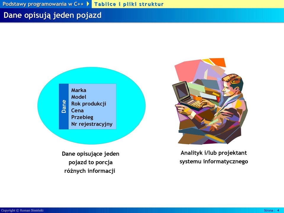 pojazd to porcja różnych informacji Analityk i/lub