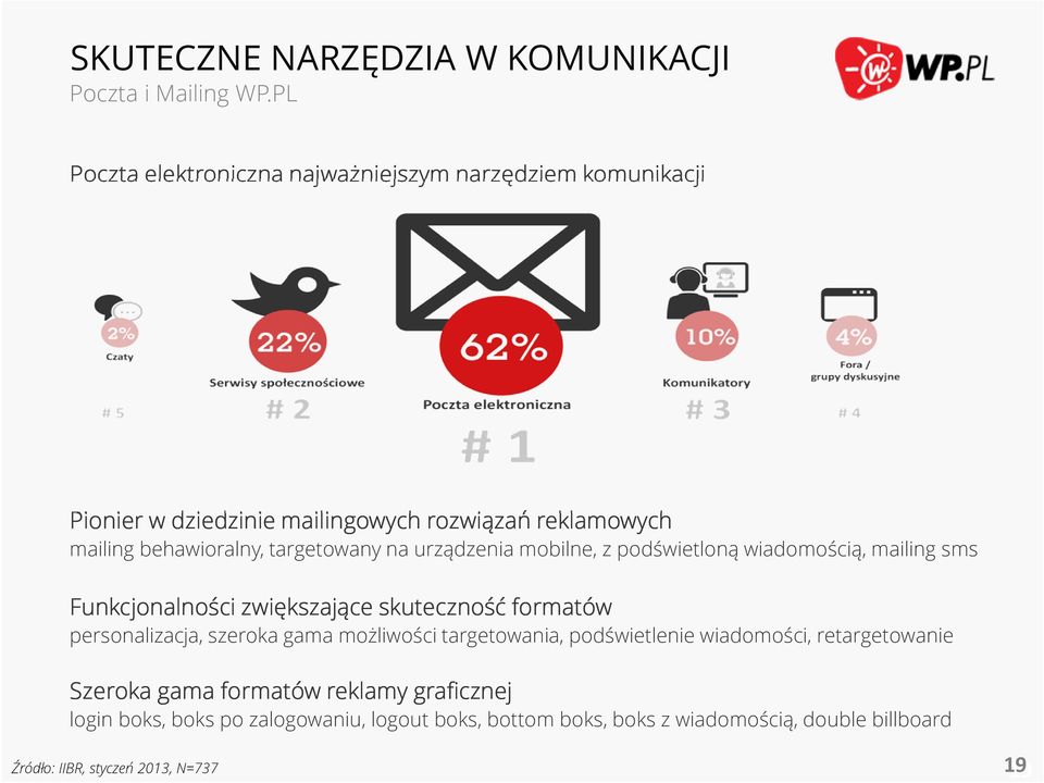 targetowany na urządzenia mobilne, z podświetloną wiadomością, mailing sms Funkcjonalności zwiększające skuteczność formatów personalizacja,