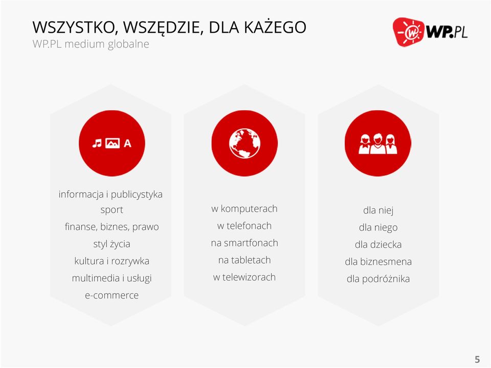 styl życia kultura i rozrywka multimedia i usługi e-commerce w komputerach