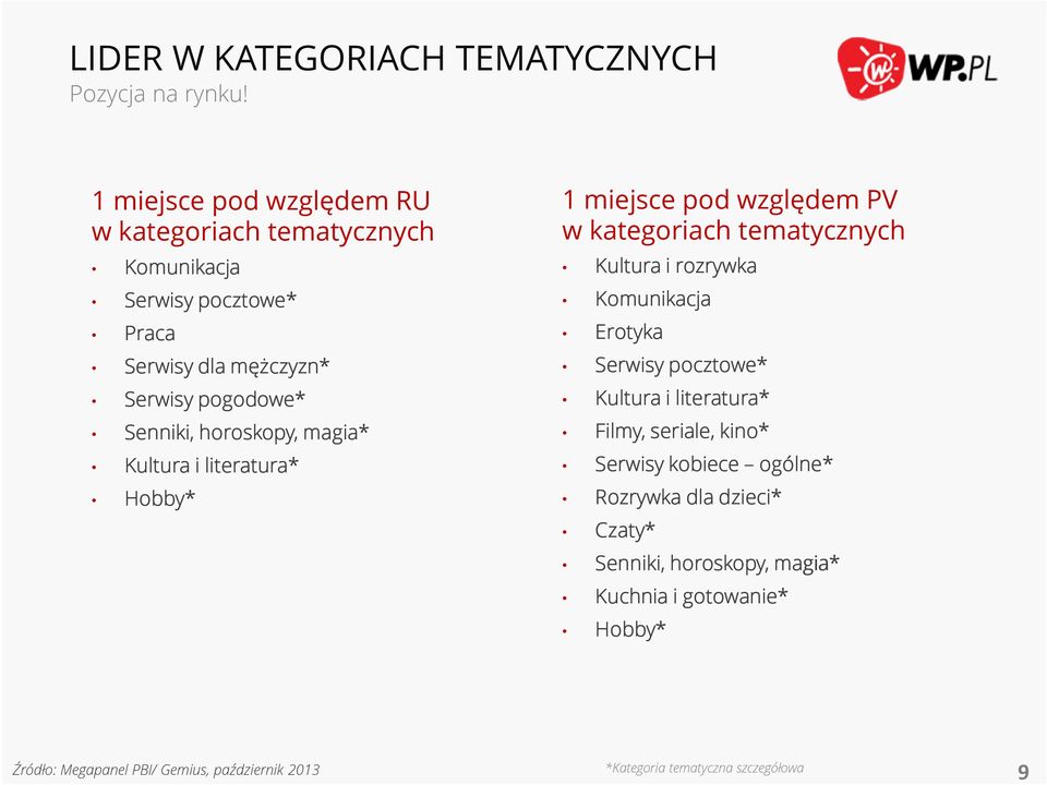 horoskopy, magia* Kultura i literatura* Hobby* 1 miejsce pod względem PV w kategoriach tematycznych Kultura i rozrywka Komunikacja Erotyka