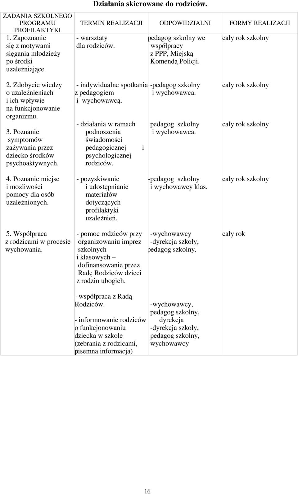 Zdobycie wiedzy o uzależnieniach i ich wpływie na funkcjonowanie organizmu. 3. Poznanie symptomów zażywania przez dziecko środków psychoaktywnych. - indywidualne spotkania z pedagogiem i wychowawcą.