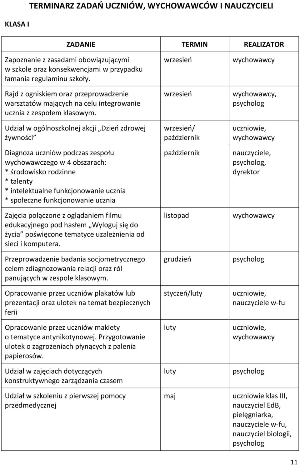 Udział w ogólnoszkolnej akcji Dzień zdrowej żywności Diagnoza uczniów podczas zespołu wychowawczego w 4 obszarach: * środowisko rodzinne * talenty * intelektualne funkcjonowanie ucznia * społeczne