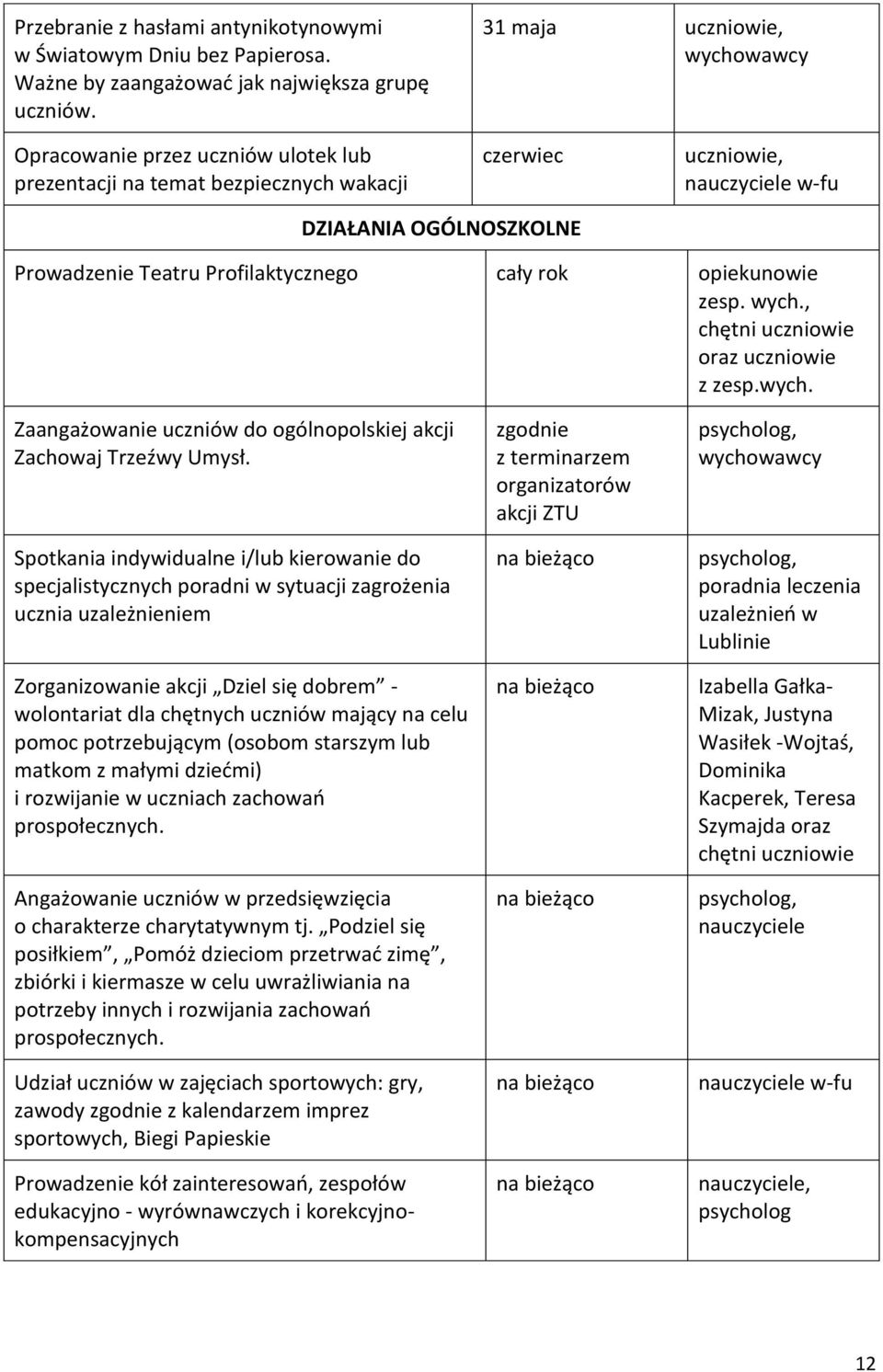 , chętni uczniowie oraz uczniowie z zesp.wych. Zaangażowanie uczniów do ogólnopolskiej akcji Zachowaj Trzeźwy Umysł.