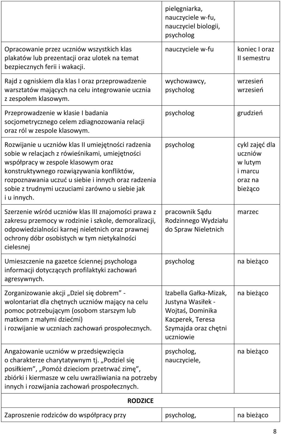 Przeprowadzenie w klasie I badania socjometrycznego celem zdiagnozowania relacji oraz ról w zespole klasowym.