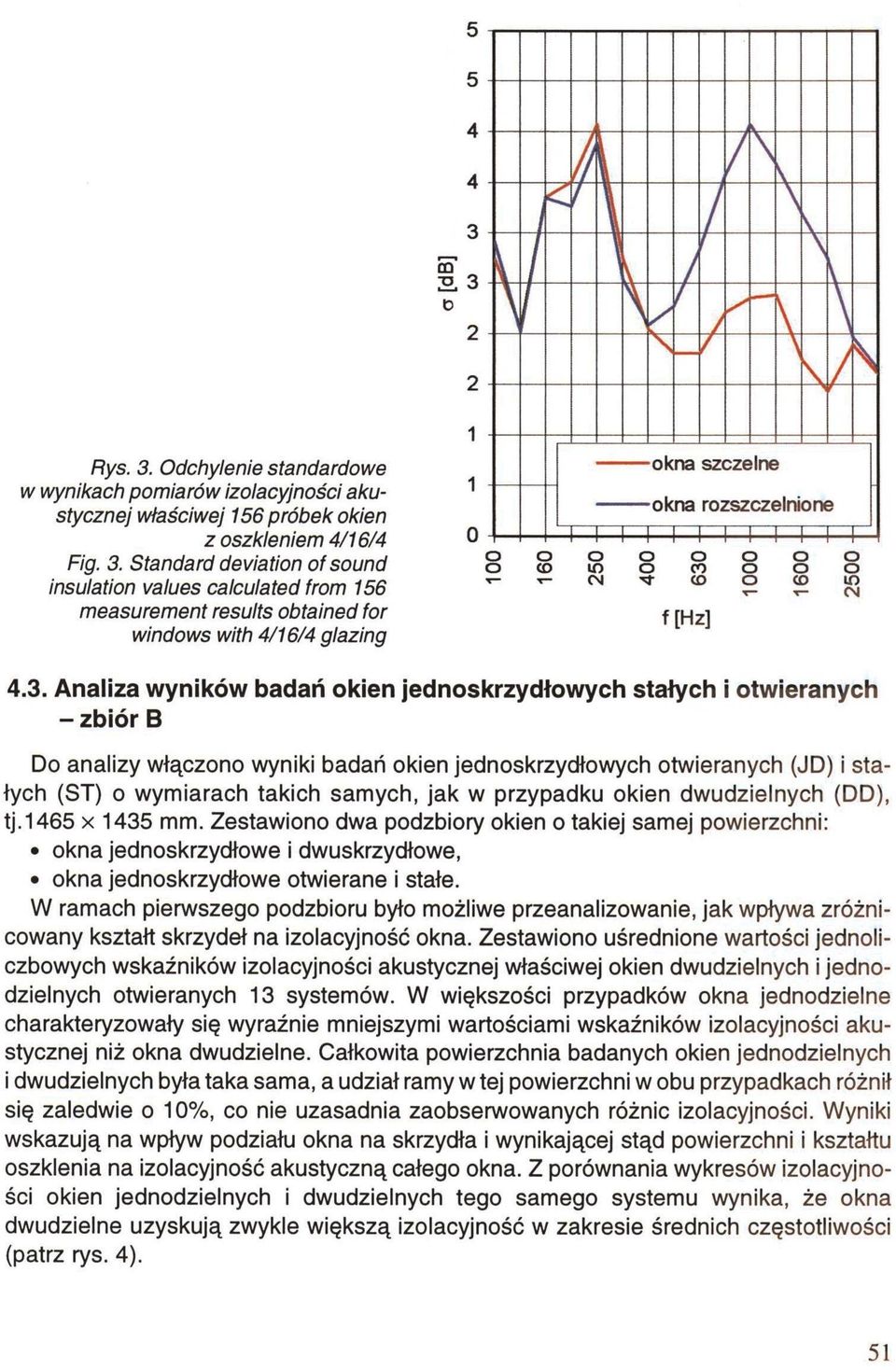 W ramach pierwszego podzbioru było możliwe przeanalizowanie, jak wpływa zróżnicowany kształt skrzydeł na izolacyjność okna.