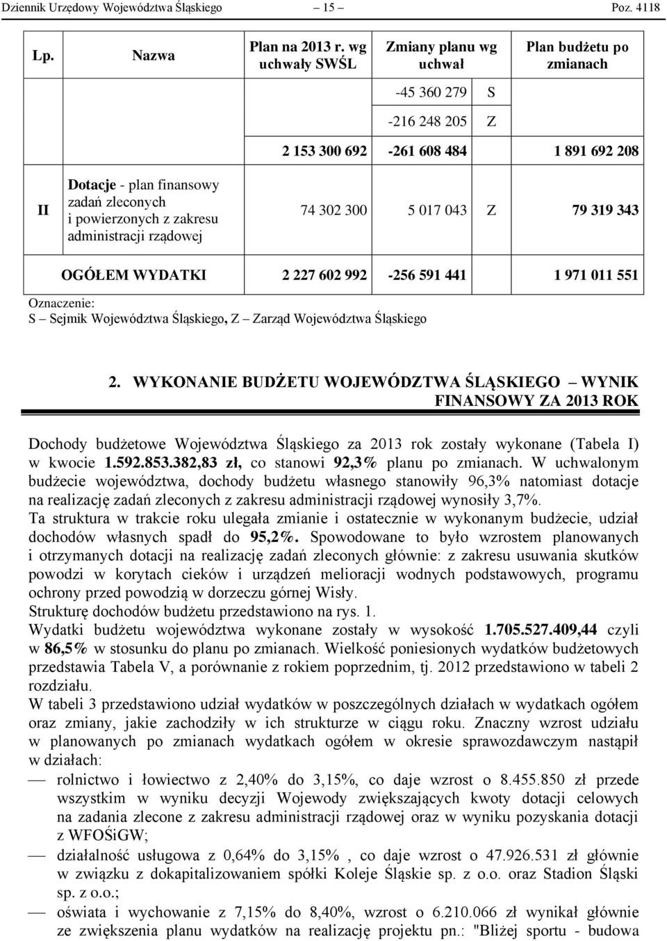 692-261 608 484 1 891 692 208 74 302 300 5 017 043 Z 79 319 343 OGÓŁEM WYDATKI 2 227 602 992-256 591 441 1 971 011 551 Oznaczenie: S Sejmik Województwa Śląskiego, Z Zarząd Województwa Śląskiego 2.