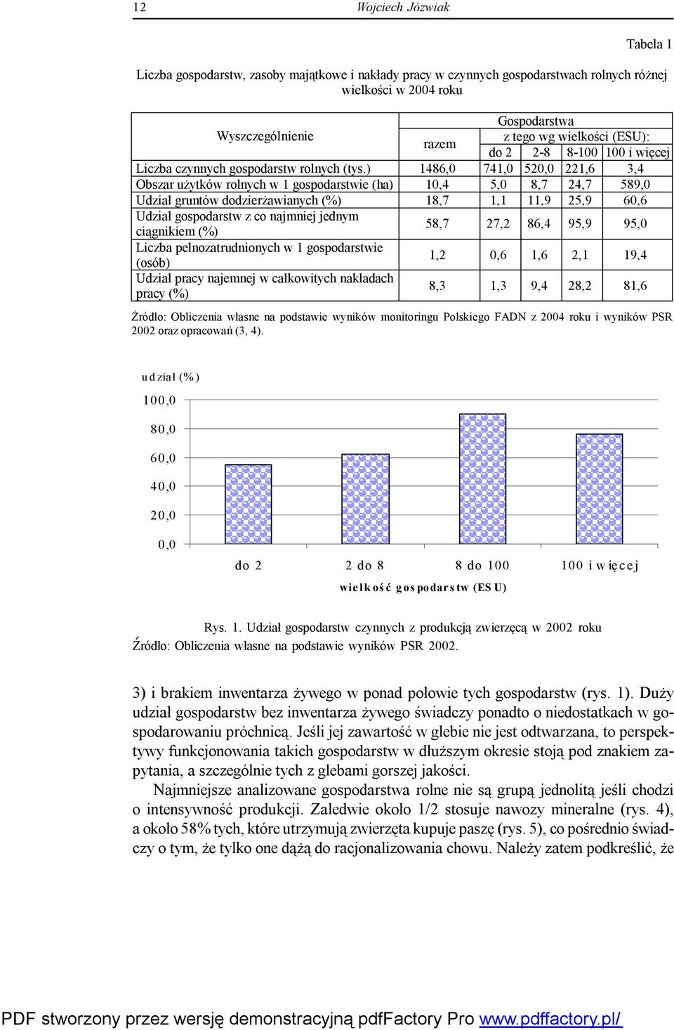 ) 1486,0 741,0 520,0 221,6 3,4 Obszar użytków rolnych w 1 gospodarstwie (ha) 10,4 5,0 8,7 24,7 589,0 Udział gruntów dodzierżawianych (%) 18,7 1,1 11,9 25,9 60,6 Udział gospodarstw z co najmniej