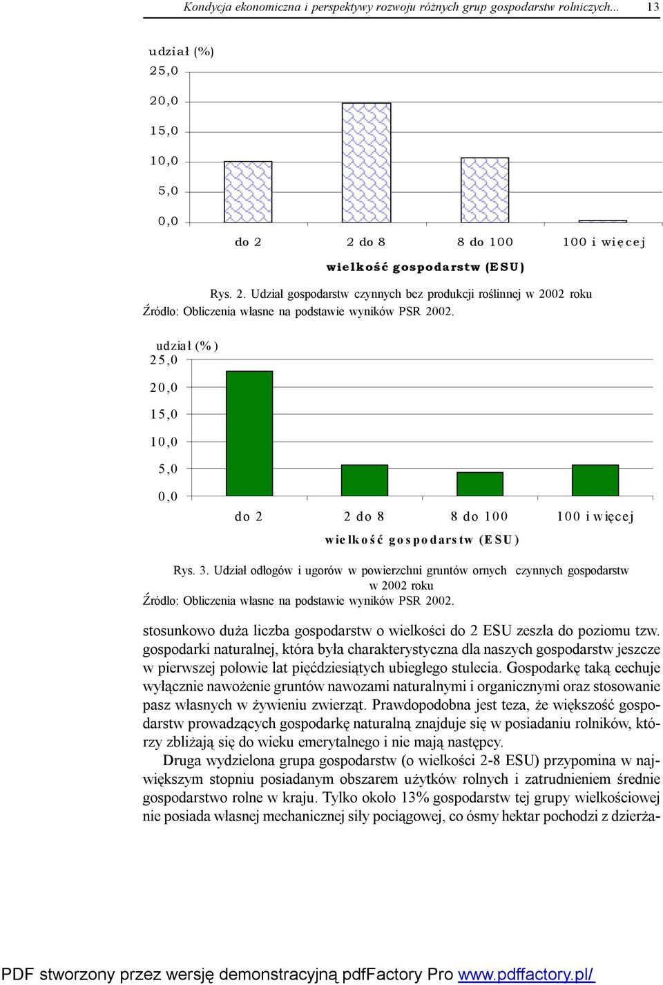 udzia ł (%) 25,0 20,0 15,0 10,0 5,0 0,0 do 2 2 do 8 8 do 100 100 i więcej wielkość gospodarstw (ESU) Rys. 3.