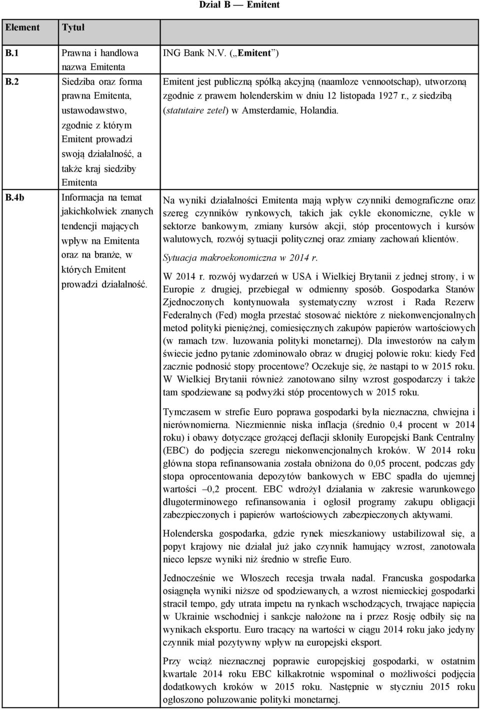 których Emitent prowadzi działalność. ING Bank N.V. ( Emitent ) Emitent jest publiczną spółką akcyjną (naamloze vennootschap), utworzoną zgodnie z prawem holenderskim w dniu 12 listopada 1927 r.