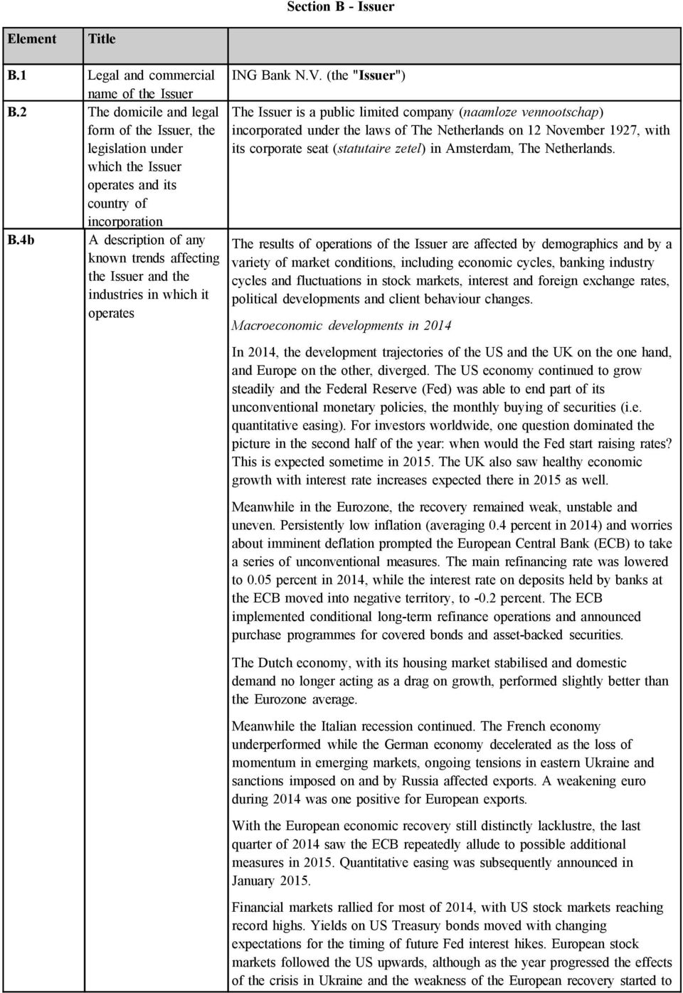 4b A description of any known trends affecting the Issuer and the industries in which it operates ING Bank N.V.