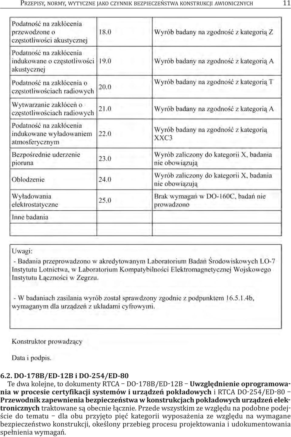 pokładowych i RTCA DO-254/ED-80 Przewodnik zapewnienia bezpieczeństwa w konstrukcjach pokładowych urządzeń elektronicznych traktowane są obecnie łącznie.