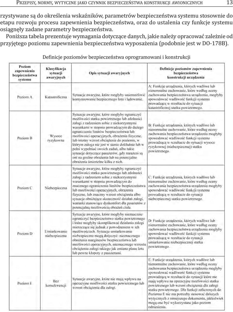 zadane parametry bezpieczeństwa.