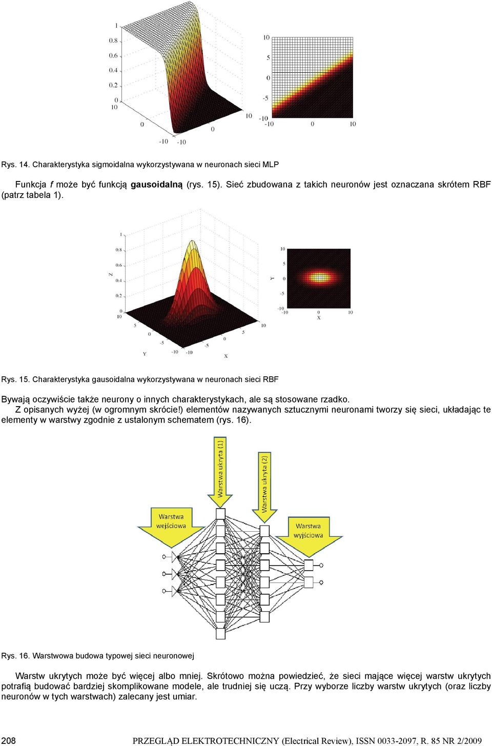 Charakterystyka gausoidalna wykorzystywana w neuronach sieci RBF Bywają oczywiście także neurony o innych charakterystykach, ale są stosowane rzadko. Z opisanych wyżej (w ogromnym skrócie!