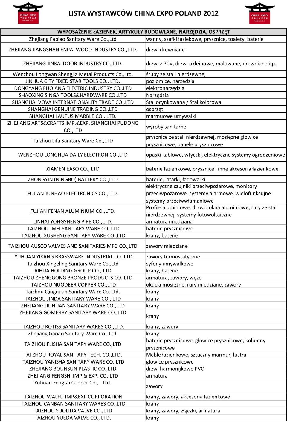 ,Ltd. JINHUA CITY FIXED STAR TOOLS CO., LTD. DONGYANG FUQIANG ELECTRIC INDUSTRY CO.,LTD SHAOXING SINGA TOOLS&HARDWARE CO.,LTD SHANGHAI VOVA INTERNATIONALITY TRADE CO.,LTD SHANGHAI GENUINE TRADING CO.