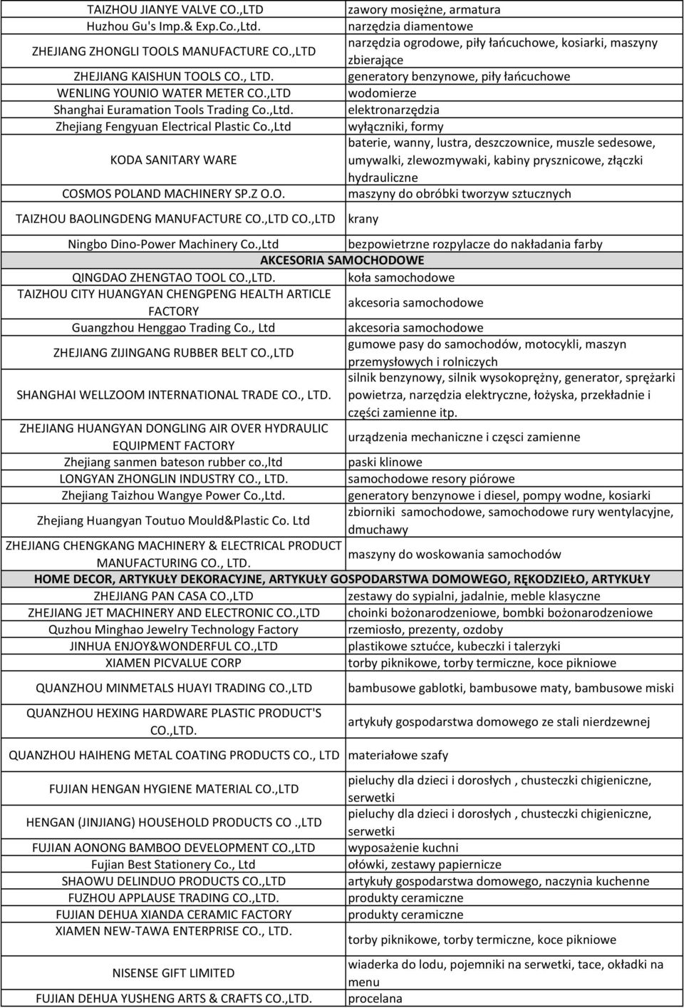 ,LTD zawory mosiężne, armatura narzędzia diamentowe narzędzia ogrodowe, piły łańcuchowe, kosiarki, maszyny zbierające generatory benzynowe, piły łańcuchowe wodomierze elektronarzędzia wyłączniki,