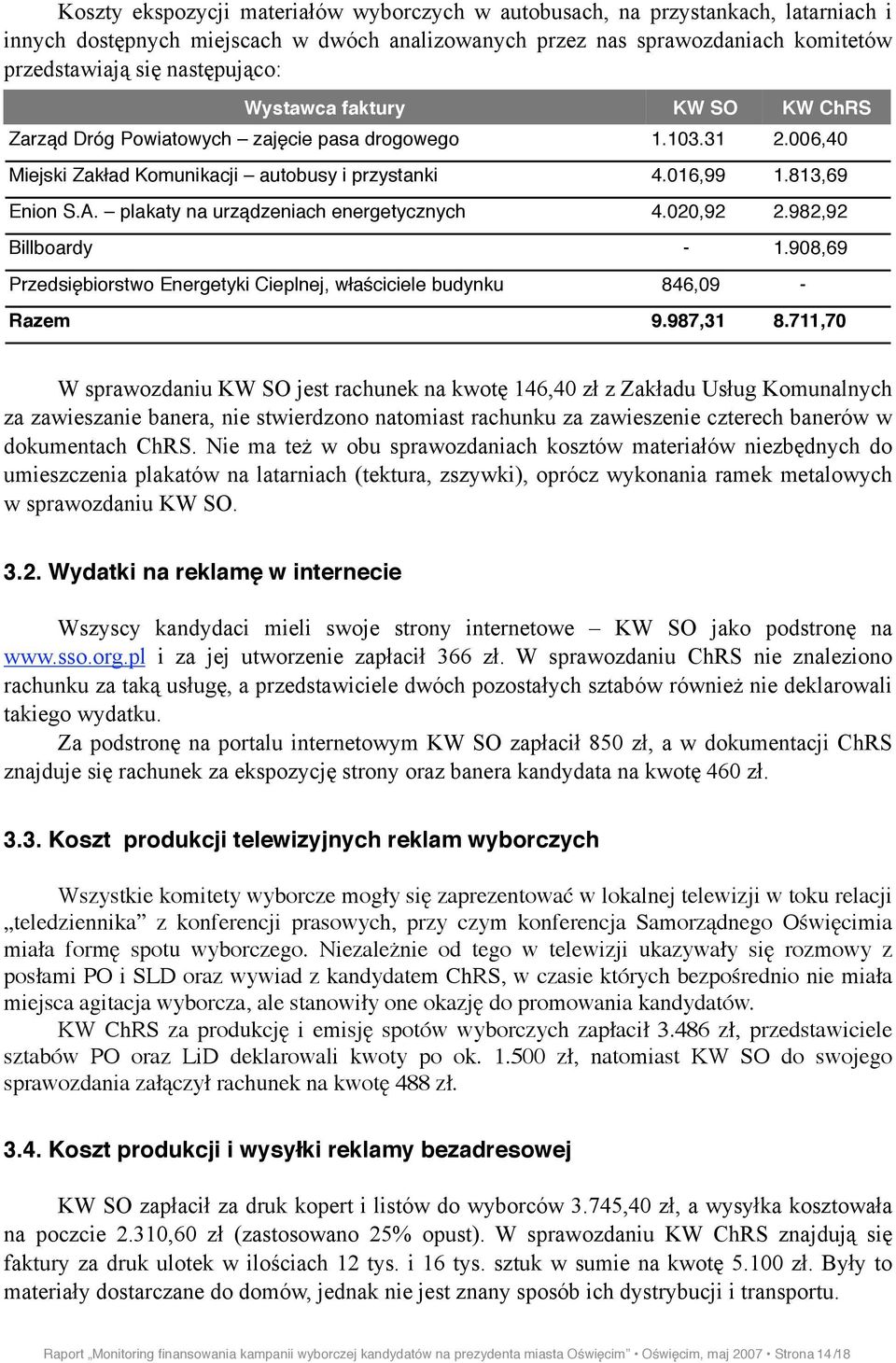 plakaty na urz#dzeniach energetycznych 4.020,92 2.982,92 Billboardy - 1.908,69 Przedsi"biorstwo Energetyki Cieplnej, w$a!ciciele budynku 846,09 - Razem 9.987,31 8.