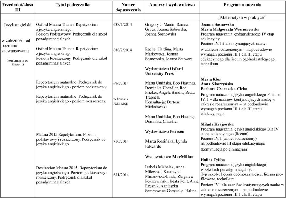 Repetytorium maturalne. Podręcznik do języka angielskiego - poziom. Matura 2015 Repetytorium. Poziom podstawowy i. Podręcznik do języka angielskiego. Destination Matura 2015.