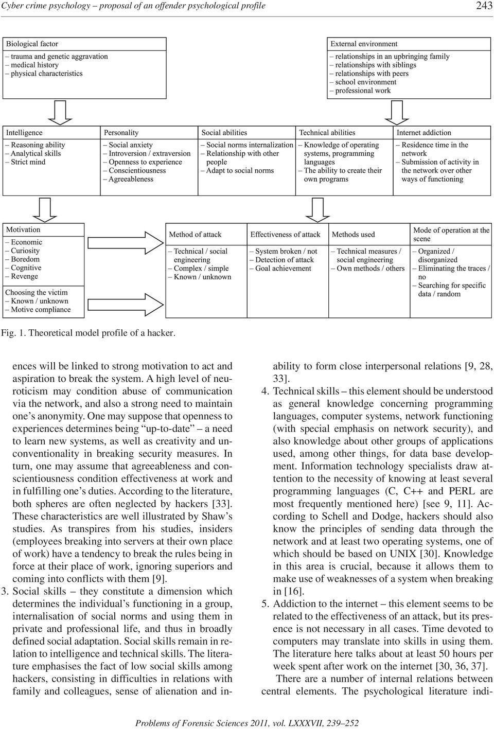 A high level of neuroticism may condition abuse of communication via the network, and also a strong need to maintain one s anonymity.