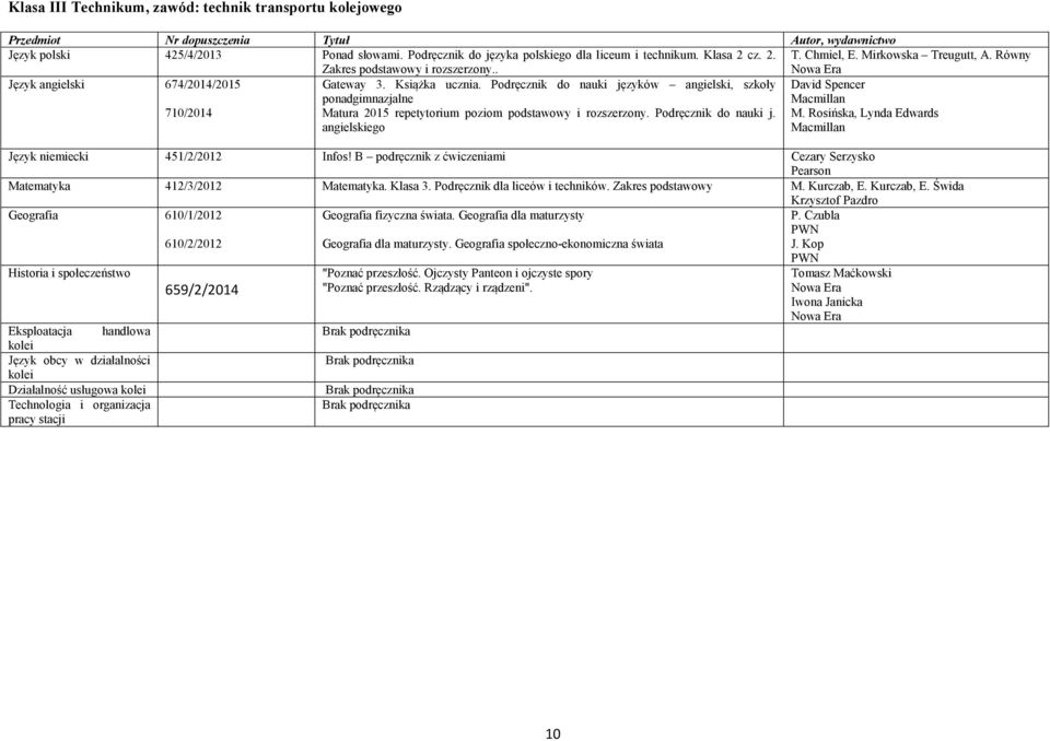 Podręcznik do nauki języków angielski, szkoły ponadgimnazjalne Matura 2015 repetytorium poziom podstawowy i rozszerzony. Podręcznik do nauki j. angielskiego David Spencer M.