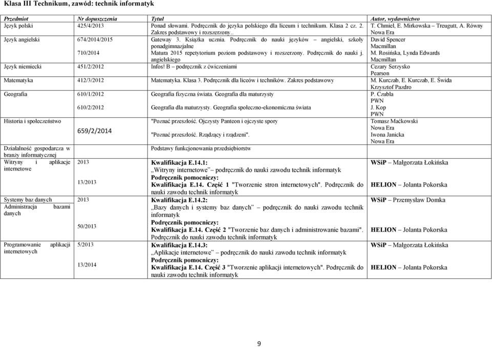 Podręcznik do nauki języków angielski, szkoły ponadgimnazjalne Matura 2015 repetytorium poziom podstawowy i rozszerzony. Podręcznik do nauki j. angielskiego David Spencer M.